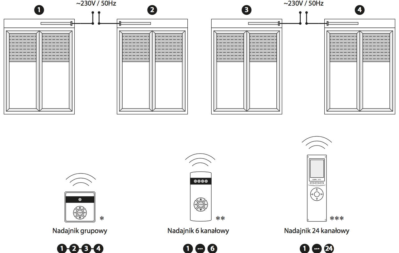 OKNAKRAK&Oacute;W.pl - radiowe bezprzewodowe sterowanie roletami